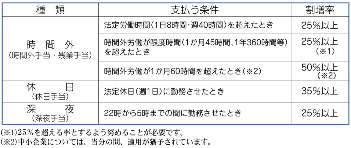 1年単位の変形労働時間制のメリットとは これまでの働き方と何が変わる 働くひとと組織の健康を創る Icare